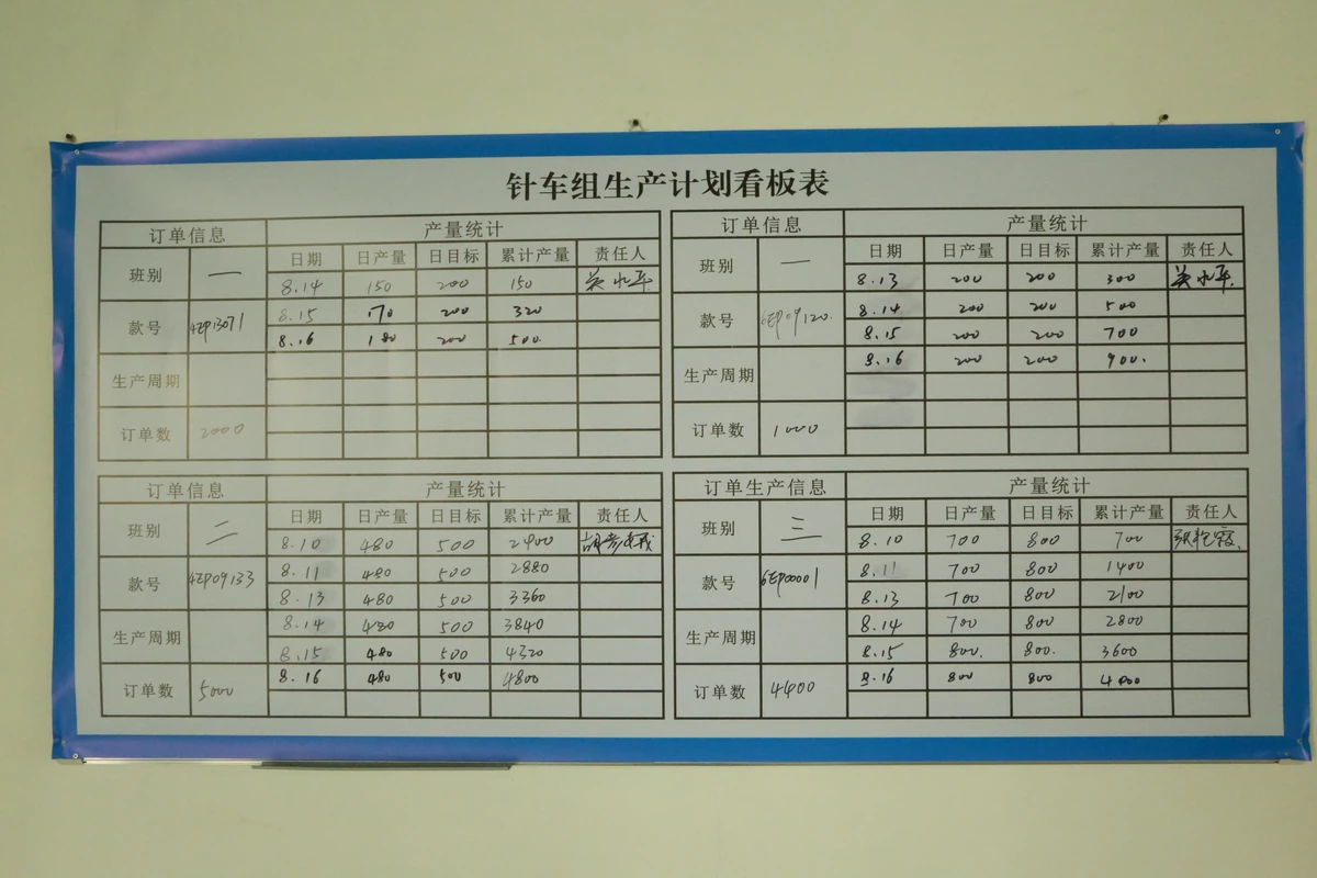 A factory production planning board with rows and columns for scheduled work.